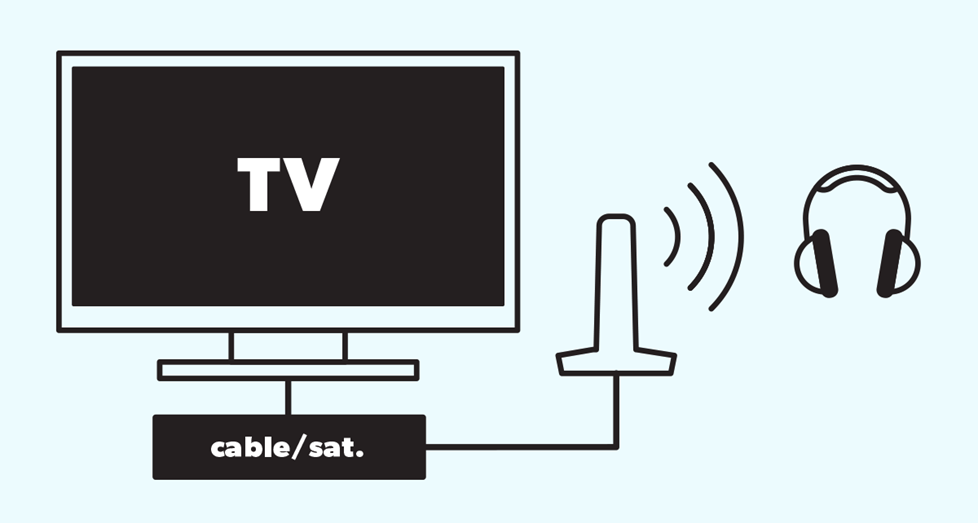 diagram of wireless headphone transmitter connected to cable box