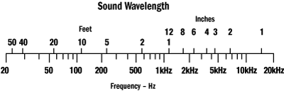 Room Acoustics