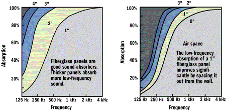 Room Acoustics