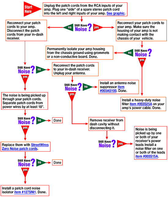 Noise suppression diagram