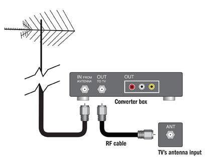 Converter box connection
