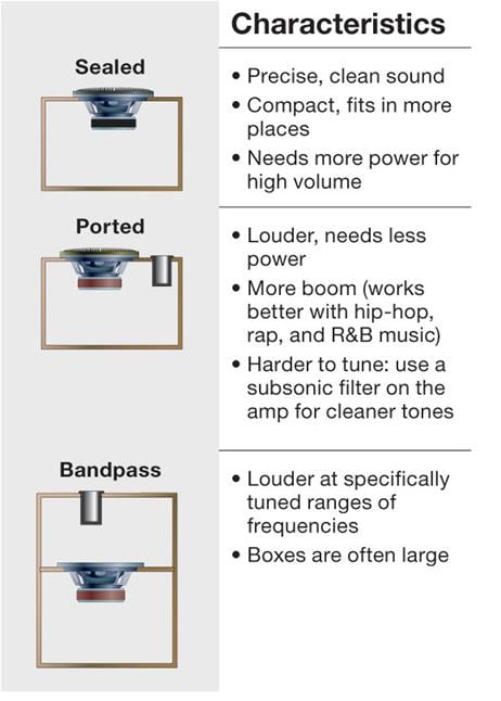 Box types
