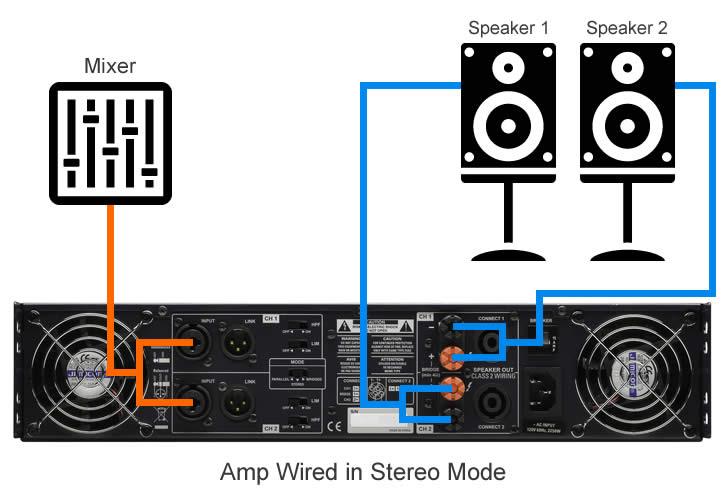 Amp wired in stereo mode