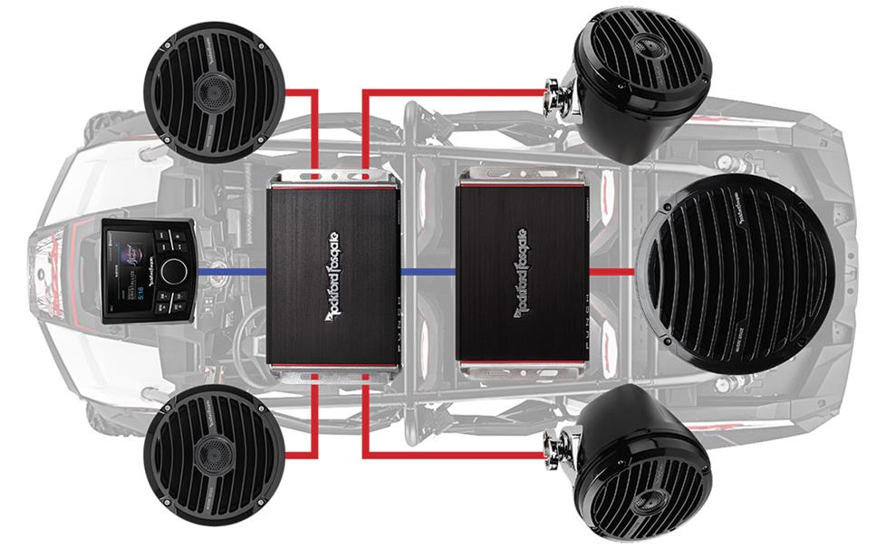Rockford Fosgate RZR Stage 4
