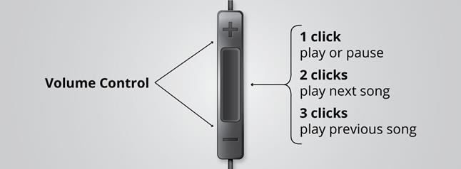 in-line remote