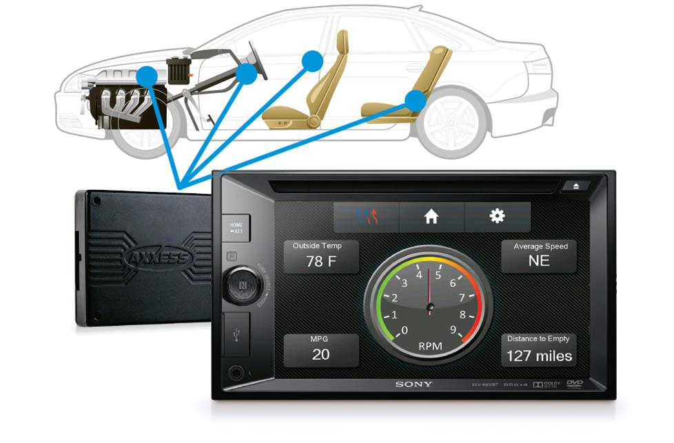 Sony stereo and Axxess adapter diagram