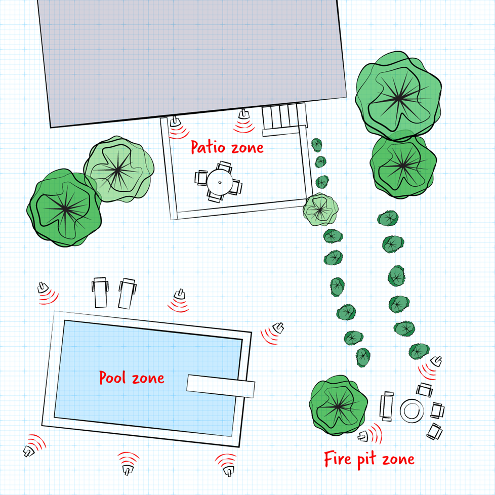 Design for larger yard