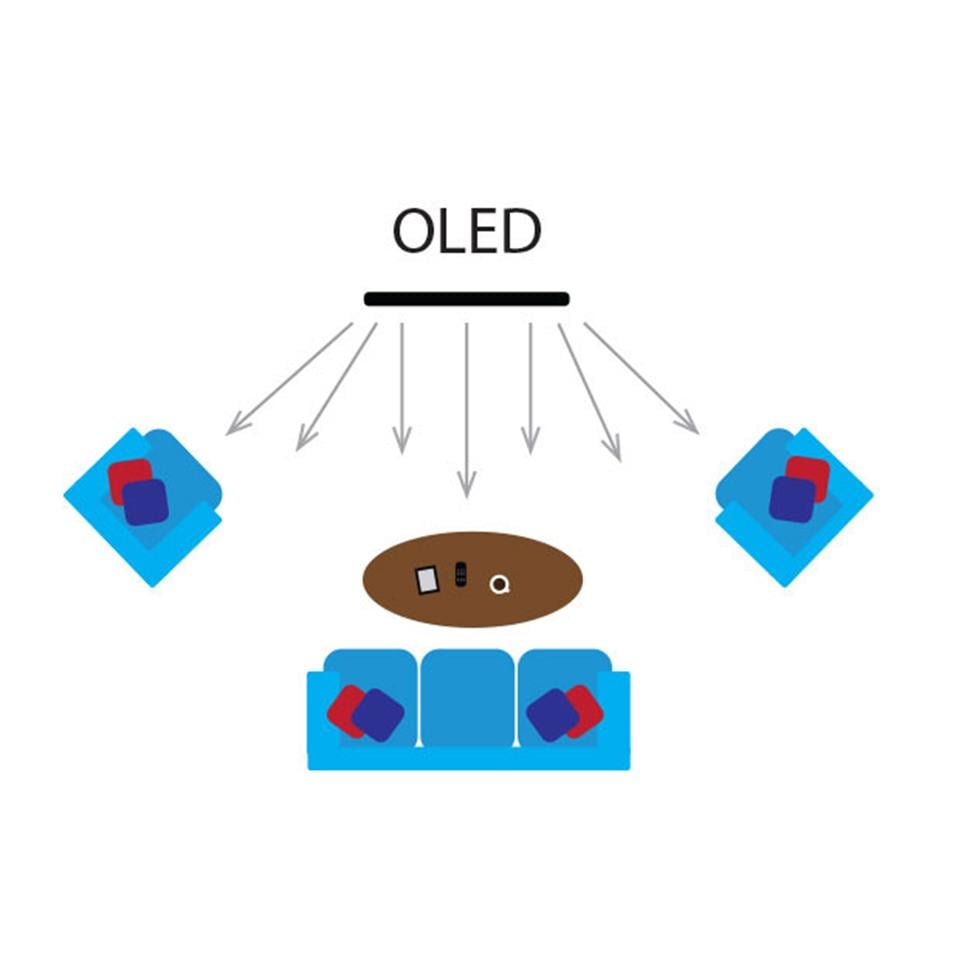 OLED viewing angle illustration