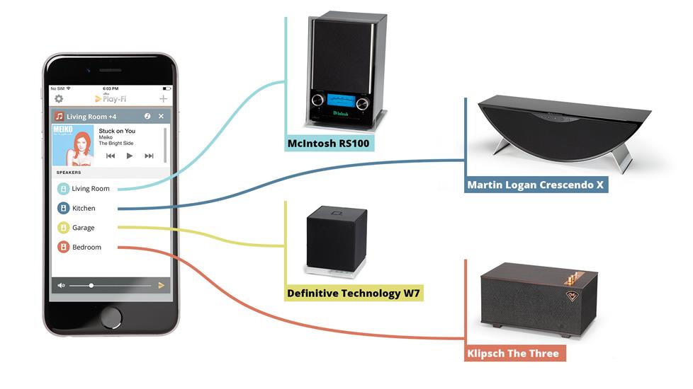 Play-Fi multi-room setup