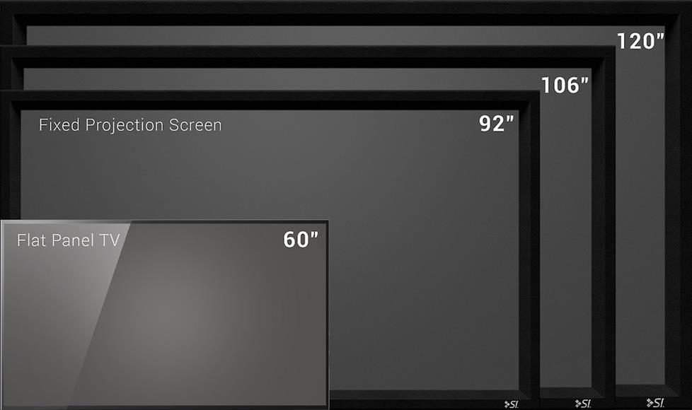 Screen sizes
