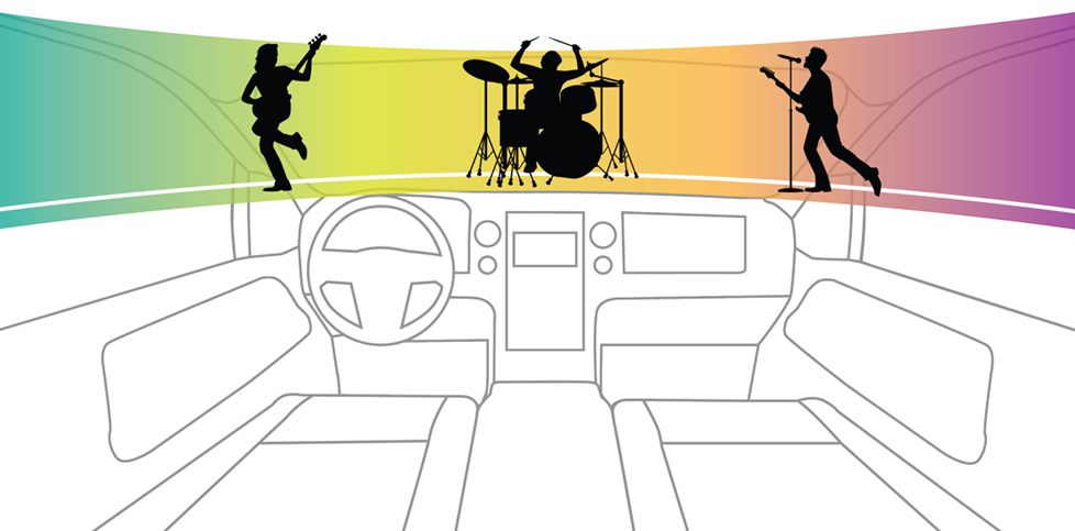 graphic illustration of musicians' positions on stage