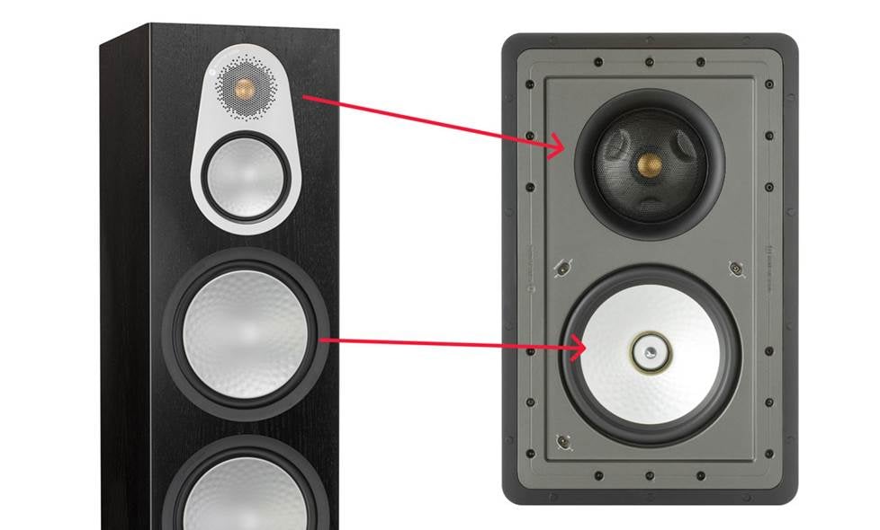 Comparison of standing and wall speakers.