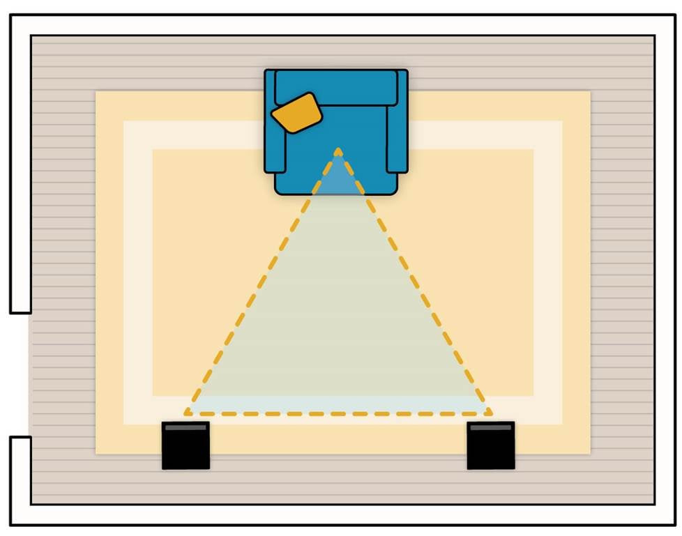 Diagram of how to set up the speakers