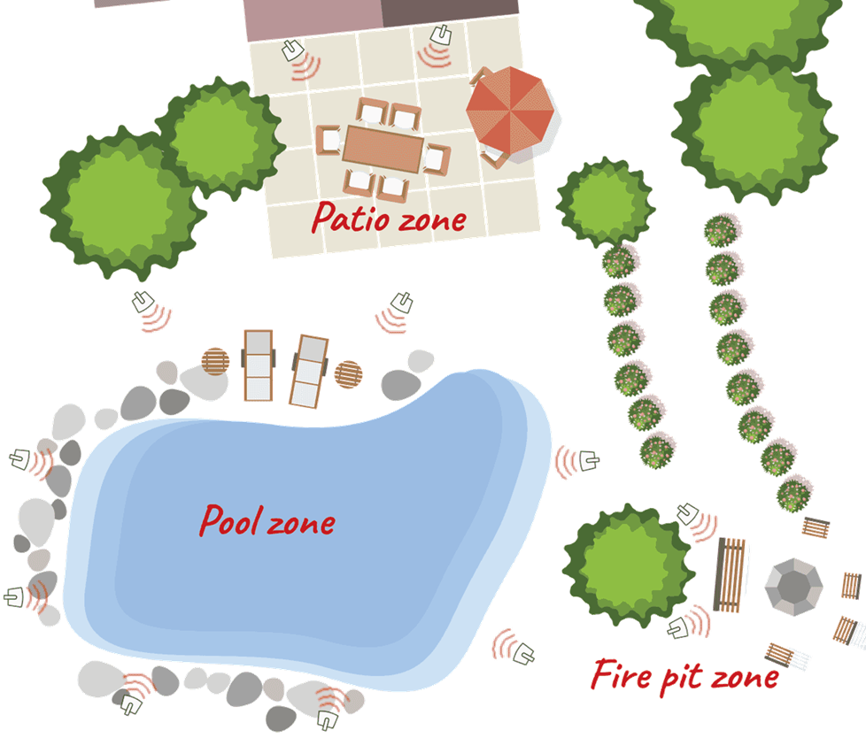Design for larger yard