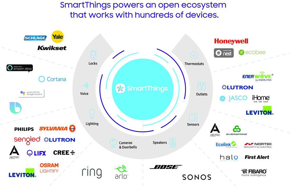 Smart things.
