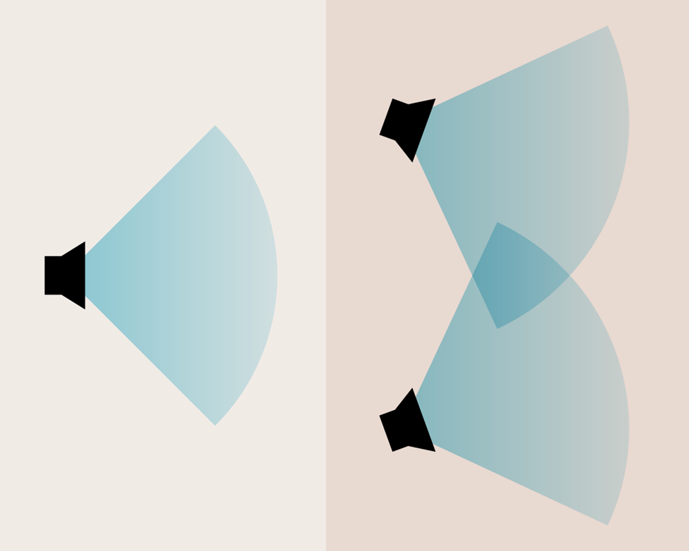 Speaker coverage diagram