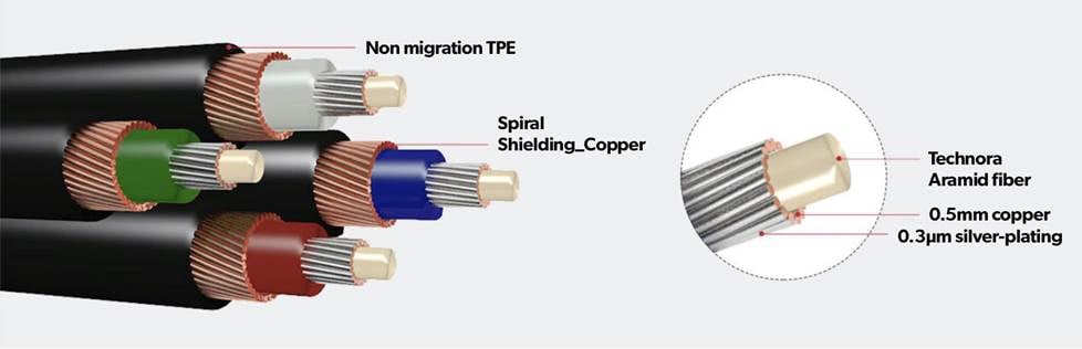 cross section of DAC wires
