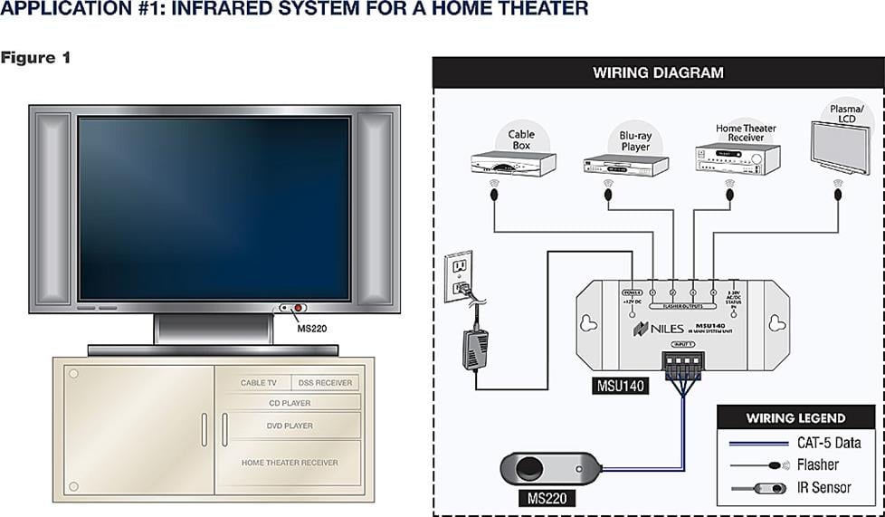 IR repeater system