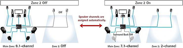 Yamaha RX-A2020 home theater receiver