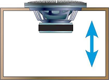 Sealed sub box cone movement