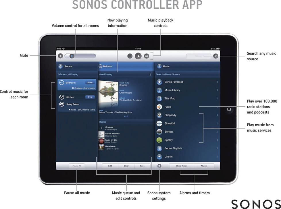 Sonos controller app
