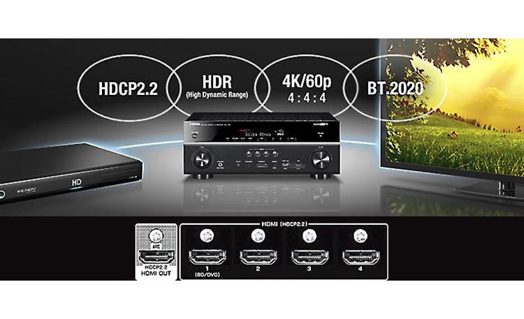 Yamaha RX-V381 Fully compatible with 4K Ultra HD and HDR-compatible sources and TVs