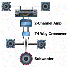 A stereo amp with Tri-Way crossover