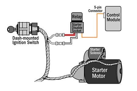 Properly spliced starter disable wire