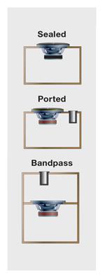 Box types