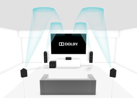 Surround sound speaker setup using Dolby Atmos enabled speakers