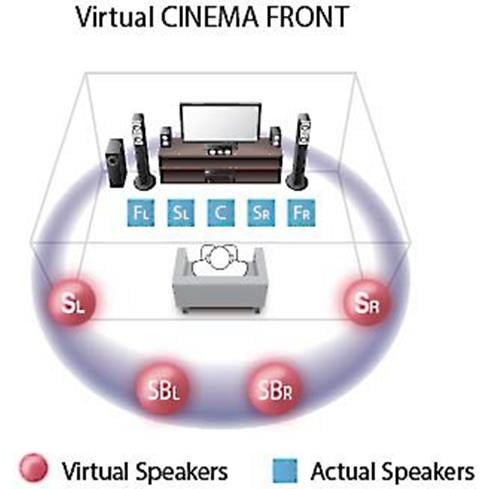 Virtual Cinema Front