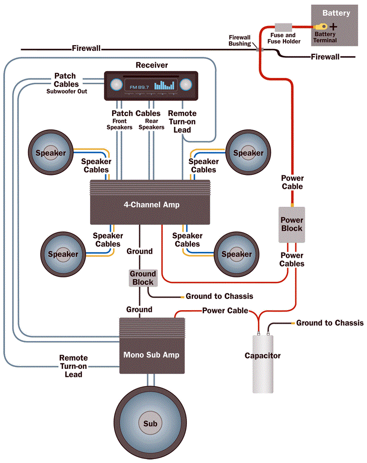 Wiring Diagram For Kenwood Player To Subwoofer Amp Color Code Wires from canada.crutchfieldonline.com