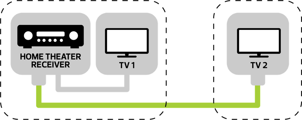 Fiber optic HDMI cable diagram