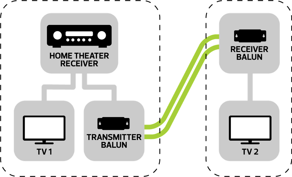 HDMI baluns diagram