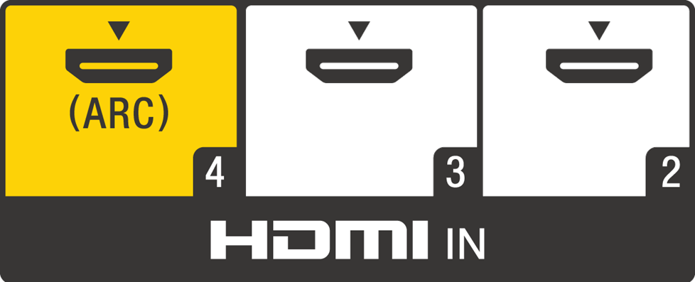 Illustration of 3 HDMI inputs, 1 labeled ARC