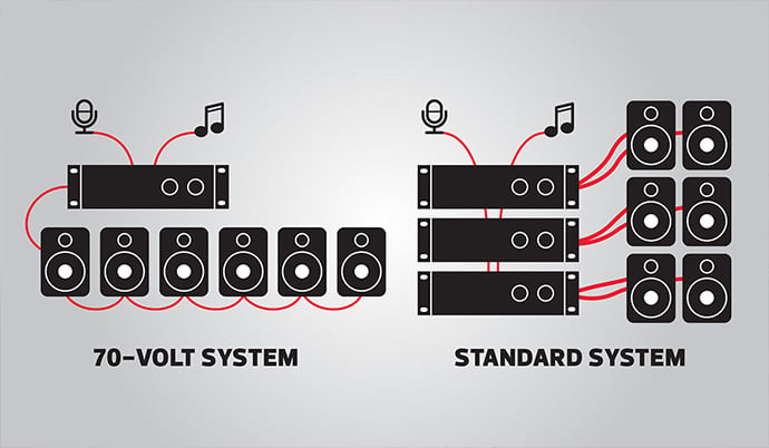 Introduction to commercial audio