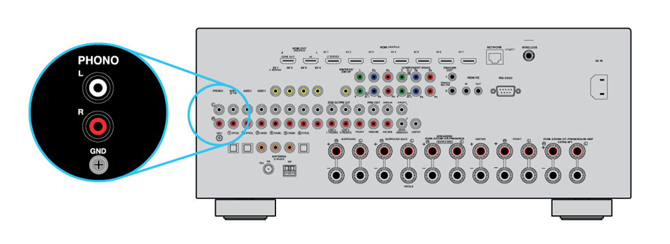 A receiver with a built-in phono preamp