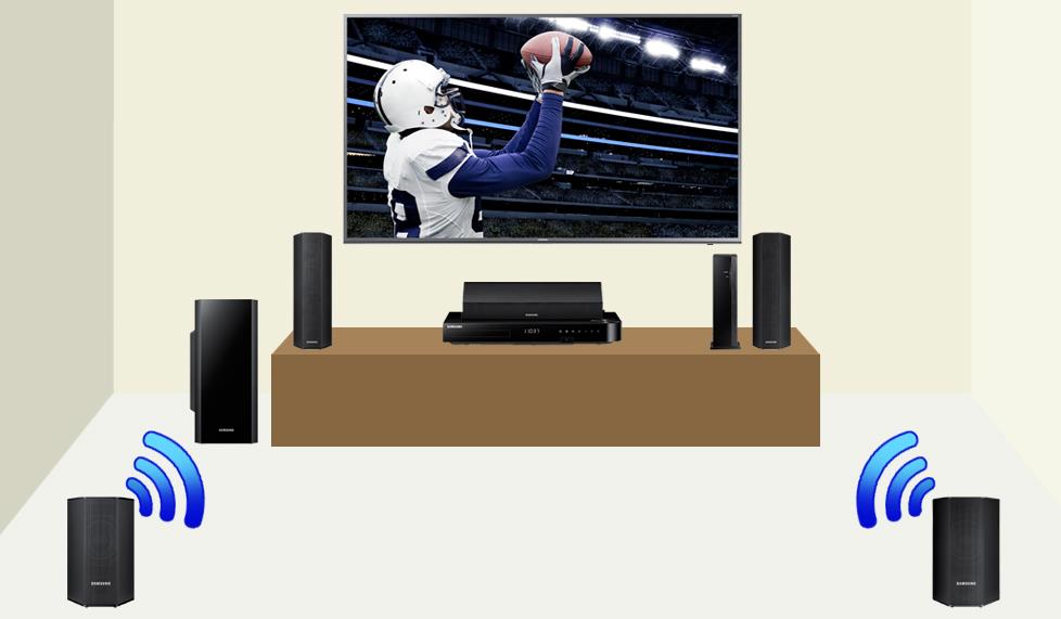 Totally Wireless Surround Sound System Wireless surround sound systems