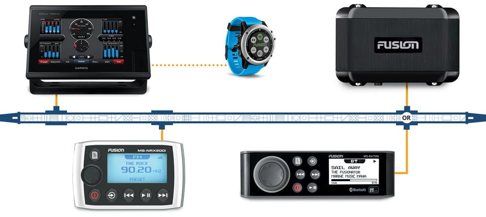 Visual example of a marine electronics system using NMEA-2000.