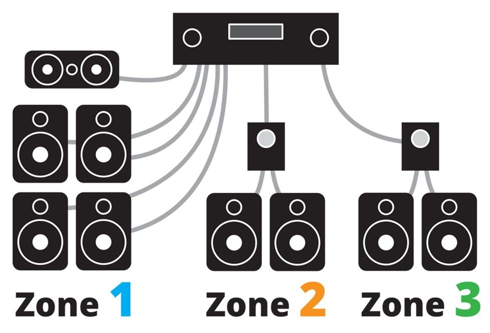 Stage Audio Works, Evolution Wireless Digital