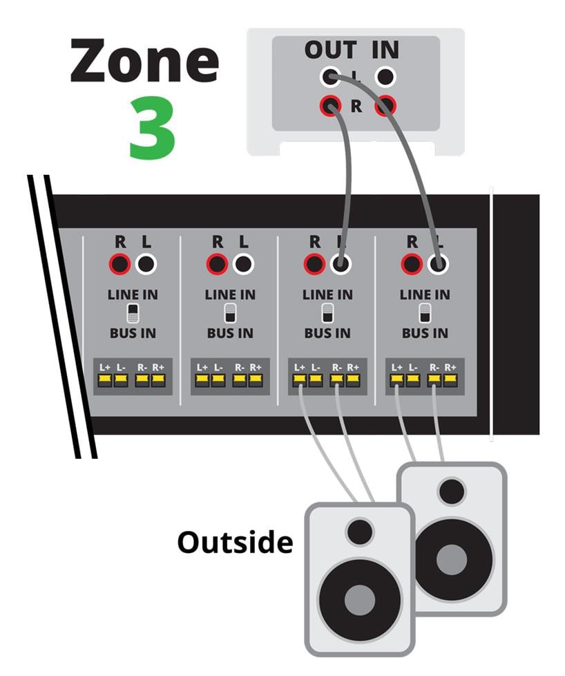 How to hide the wires for your speakers and TVs