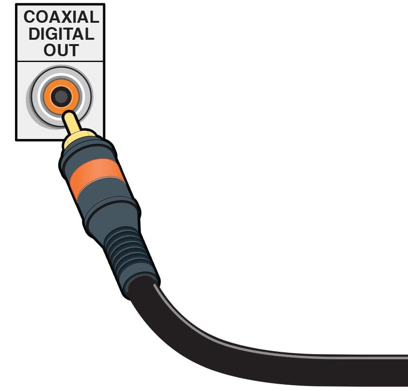 Coaxial digital cable