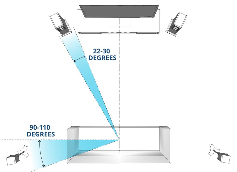 Speaker Placement For Home Theatre Surround Sound