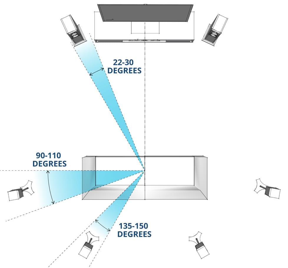 Speaker Placement for Home Theatre Surround Sound Speaker Placement for Home Theatre Surround Sound