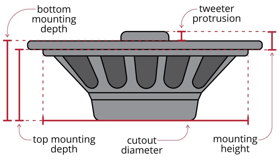 Car speaker diagram.