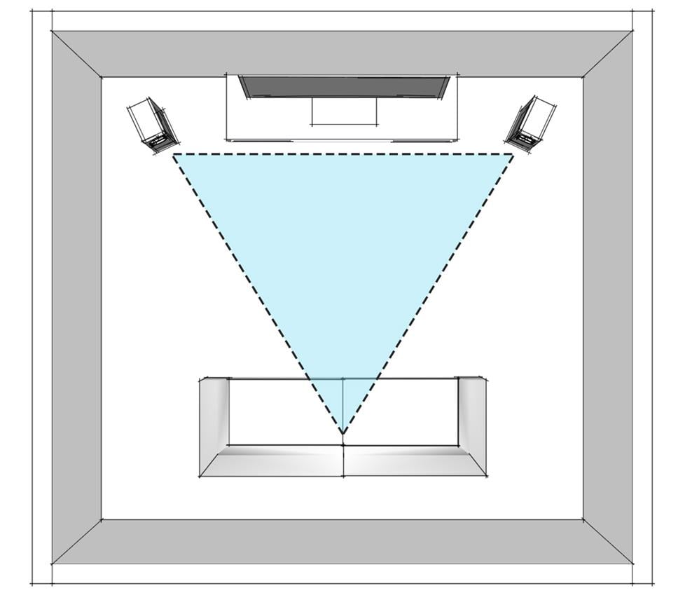 Stereo speaker placement diagram