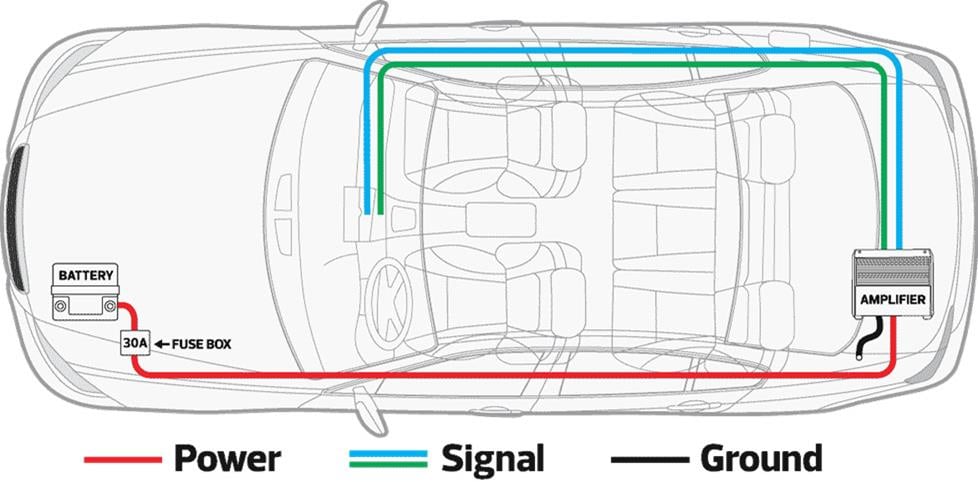 How to Connect an Amplifier to a Factory Stereo am fm cd car stereo wiring diagrams saturn 