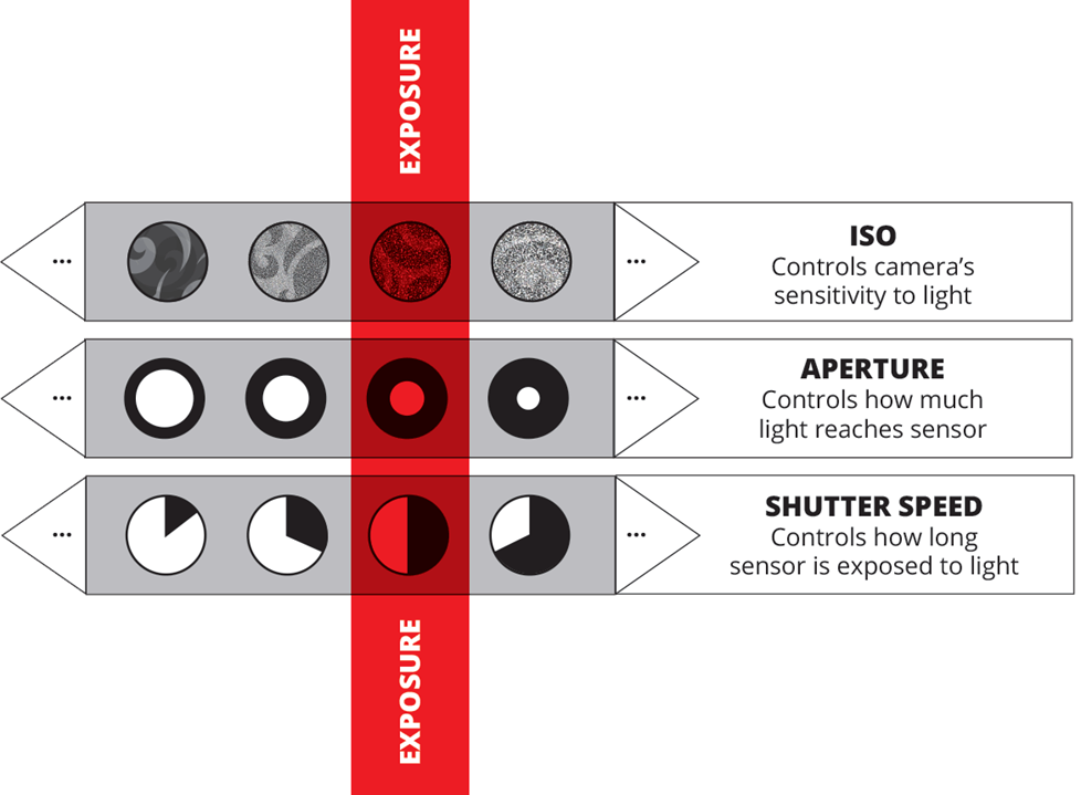 Exposure diagram