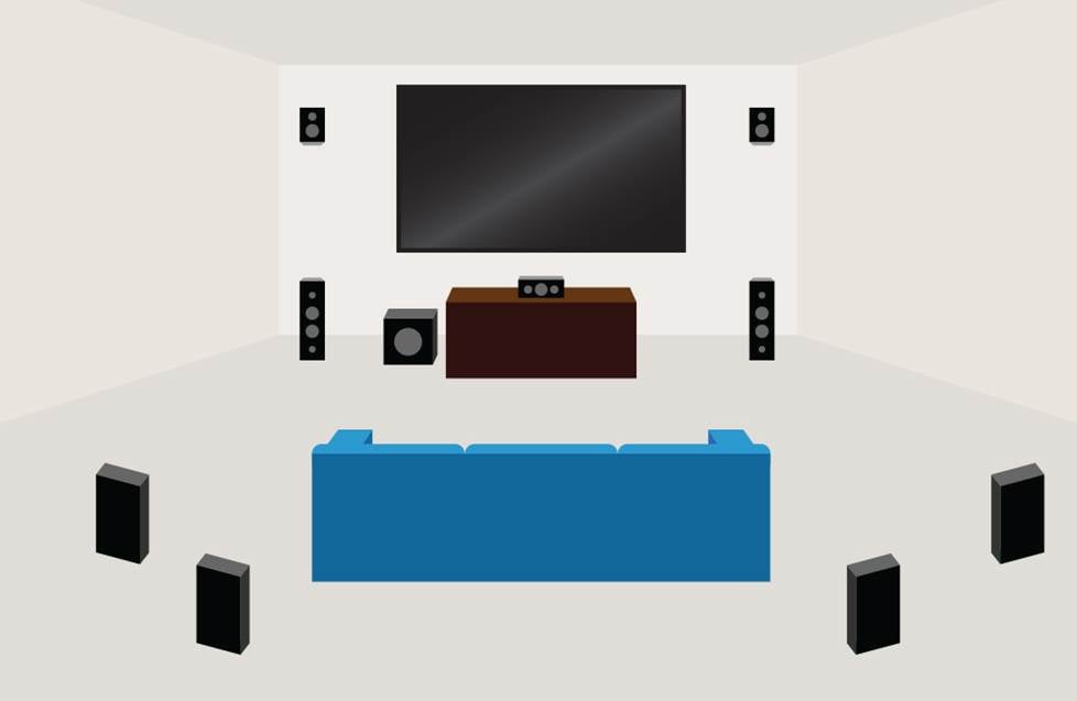 9.1 speaker layout