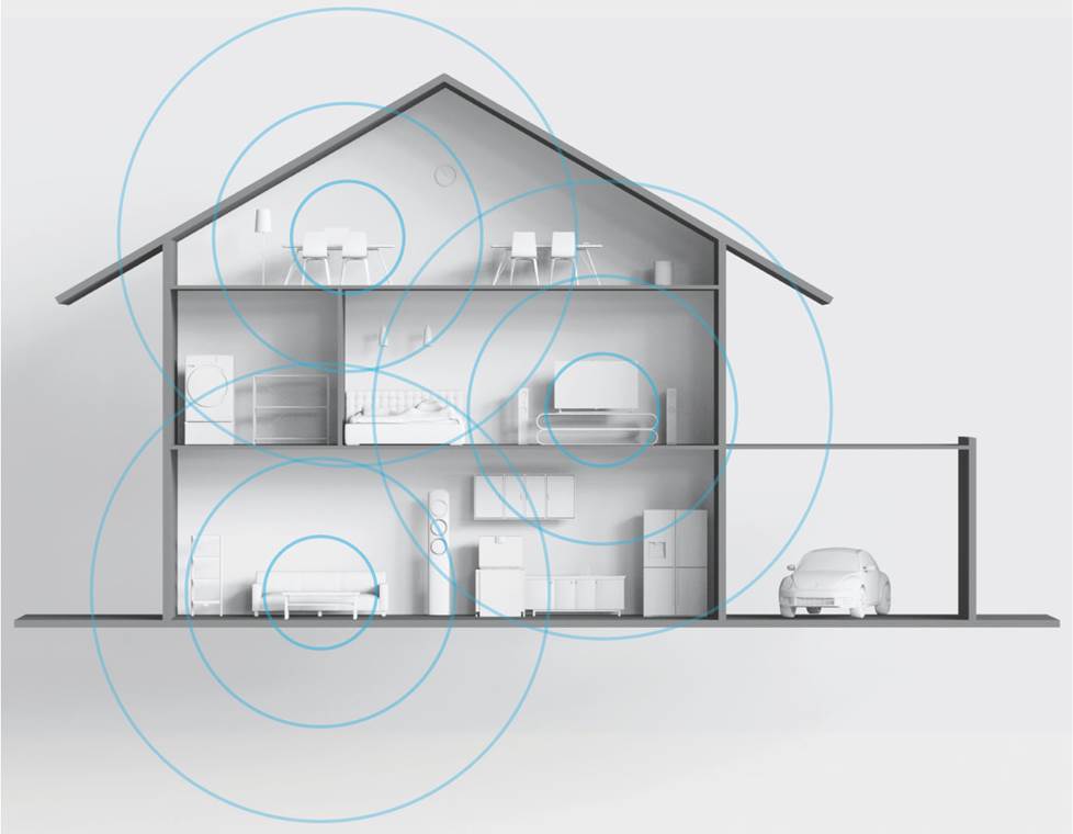 Use both 2GHz and 5GHz depending on the device